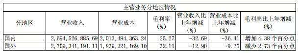 LEDVANCE：加征关税将导致整个行业的成本增加