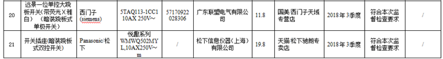 浙江抽查室内照明开关产品49批次 不合格8批次