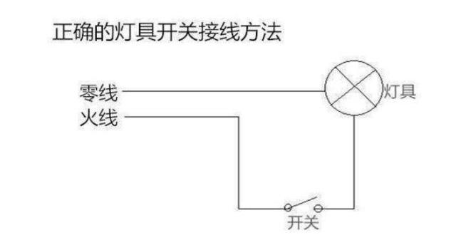 解密造成LED照明灯断电后微亮的三大原因