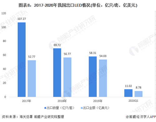 十张图带你了解2020年LED照明产业市场规模及发展趋势分析 国内渗透率增长