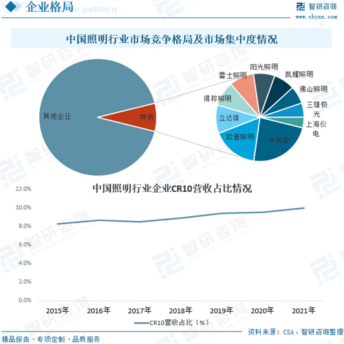 2023年中国植物生长灯行业市场全景分析：出口市场需求较大，药用植物培育市场前景好